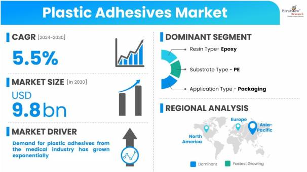 Plastic-Adhesives-Market-Dynamics